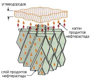 Коалесцентная кассета